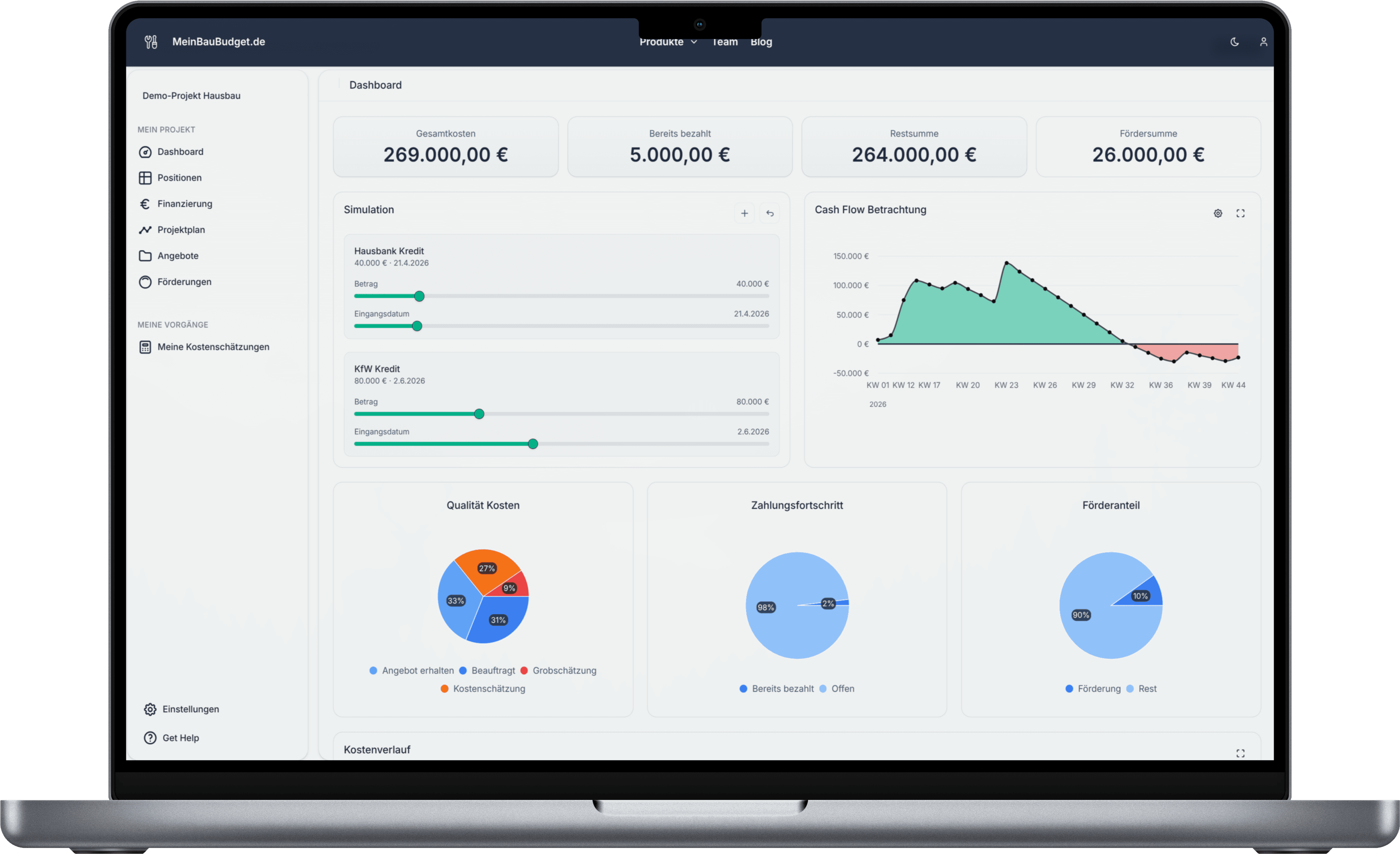Dashboard auf Laptop